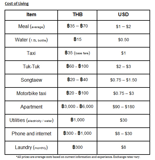 cost-of-living-in-thailand cost-of-living-in-thailand